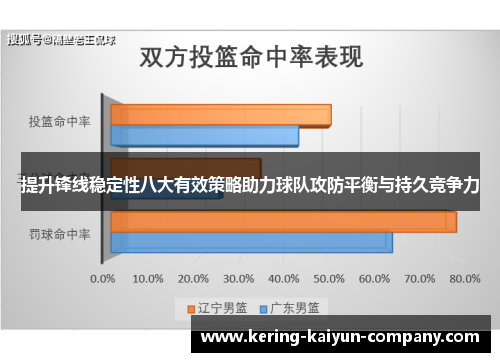 提升锋线稳定性八大有效策略助力球队攻防平衡与持久竞争力 提升锋线稳定性八大有效策略助力球队攻防平衡与持久竞争力