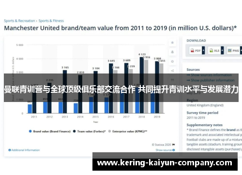曼联青训营与全球顶级俱乐部交流合作 共同提升青训水平与发展潜力 曼联青训营与全球顶级俱乐部交流合作 共同提升青训水平与发展潜力