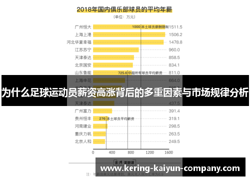 为什么足球运动员薪资高涨背后的多重因素与市场规律分析