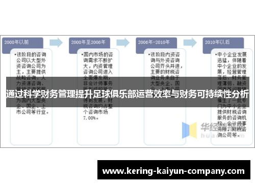 通过科学财务管理提升足球俱乐部运营效率与财务可持续性分析