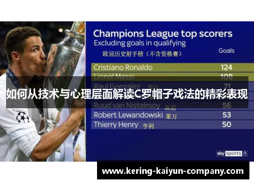 如何从技术与心理层面解读C罗帽子戏法的精彩表现