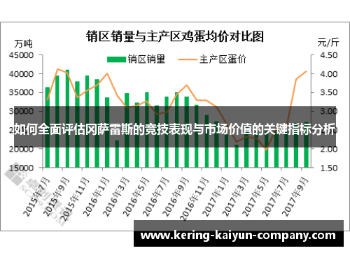 如何全面评估冈萨雷斯的竞技表现与市场价值的关键指标分析