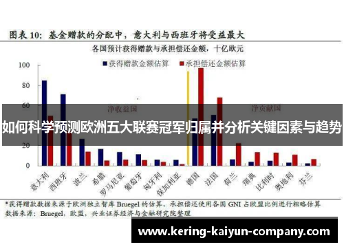 如何科学预测欧洲五大联赛冠军归属并分析关键因素与趋势
