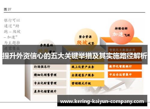 提升外资信心的五大关键举措及其实施路径解析