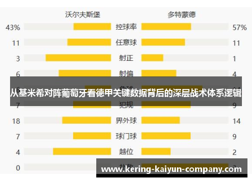 从基米希对阵葡萄牙看德甲关键数据背后的深层战术体系逻辑 从基米希对阵葡萄牙看德甲关键数据背后的深层战术体系逻辑