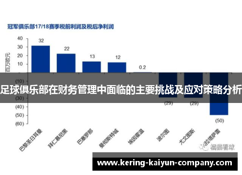 足球俱乐部在财务管理中面临的主要挑战及应对策略分析