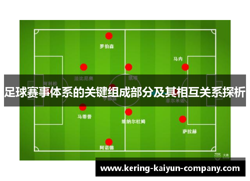 足球赛事体系的关键组成部分及其相互关系探析