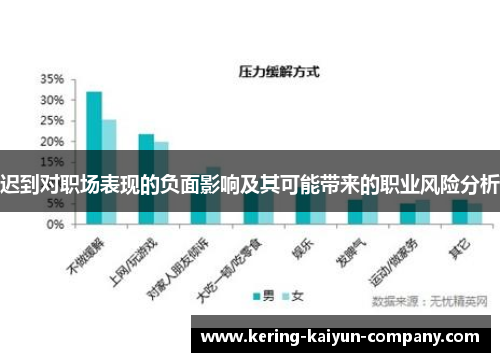 迟到对职场表现的负面影响及其可能带来的职业风险分析