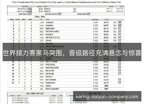 世界接力赛黑马突围，晋级路径充满悬念与惊喜