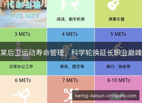 某后卫运动寿命管理，科学轮换延长职业巅峰