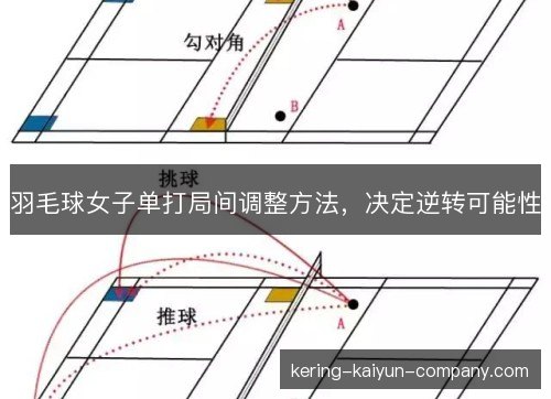 羽毛球女子单打局间调整方法，决定逆转可能性