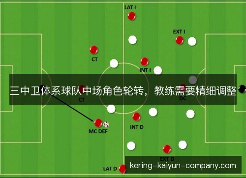三中卫体系球队中场角色轮转，教练需要精细调整