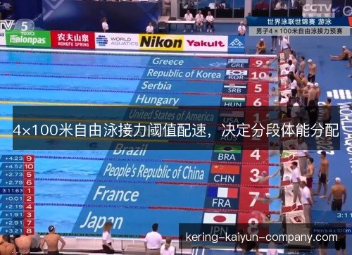 4×100米自由泳接力阈值配速，决定分段体能分配